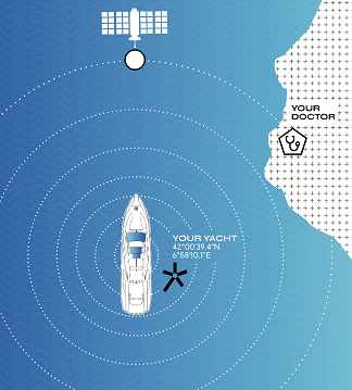 Health Remote Monitoring, Videoworks unveils its new Health Remote Monitoring technology at the Monaco Yacht Show 2023 Health Remote Monitoring, Videoworks unveils its new Health Remote Monitoring technology at the Monaco Yacht Show 2023
